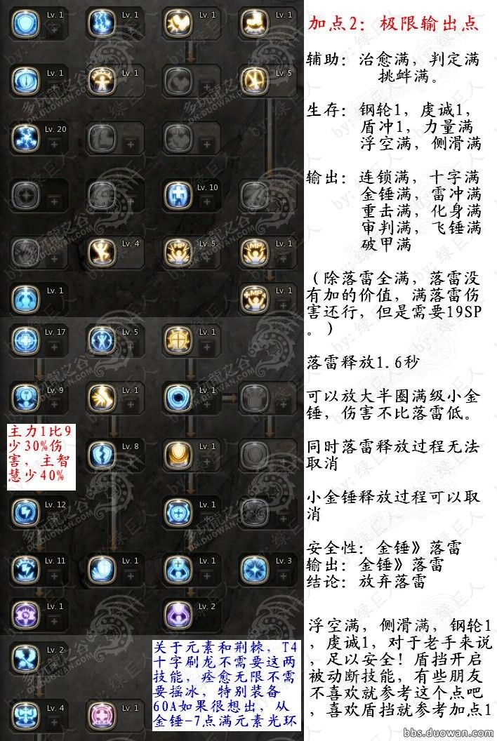 龙之谷学者加点龙之谷学者加点攻略-第1张图片