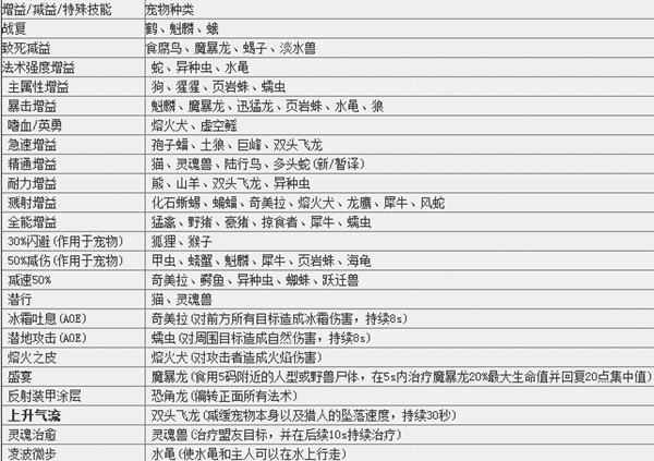 魔兽世界宠物升级攻略魔兽世界宠物升级攻略，从新手到高手的全面指南-第2张图片