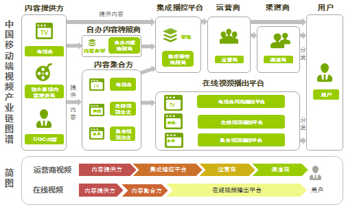 草莓视频ios版，引领移动视频新潮流-第2张图片