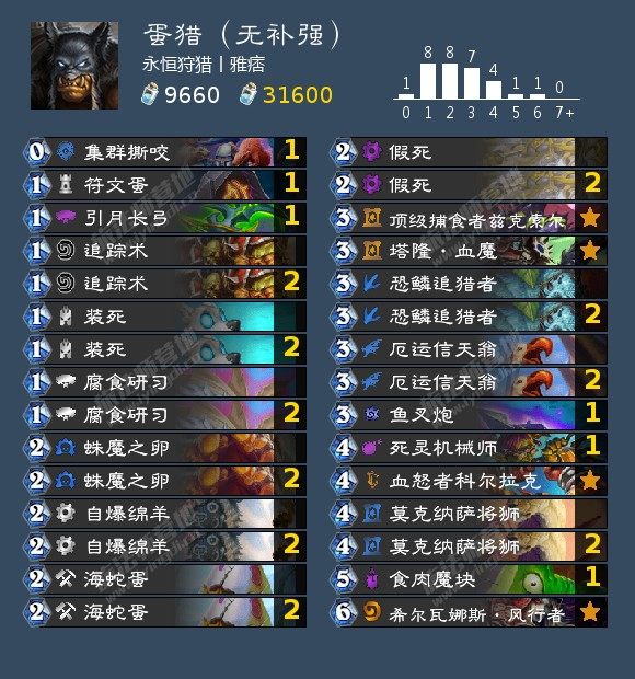 t7猎人卡组最新T7猎人的狩猎之旅