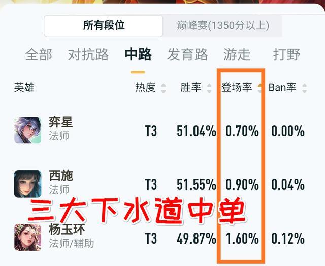 凯南出装攻略，打造无敌中单王者