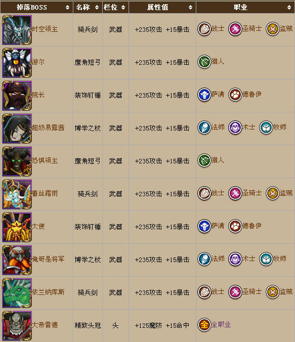 我叫MT英雄的进化之路-第1张图片