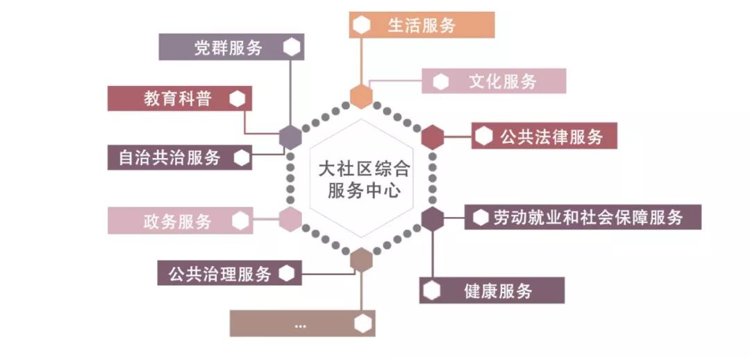 网上怎么找附近的服务中心网上如何轻松寻找附近的服务-第2张图片
