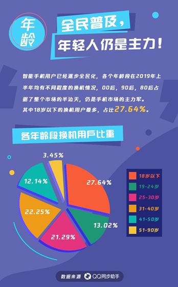 2019年手机中文字幕的崛起与影响-第2张图片