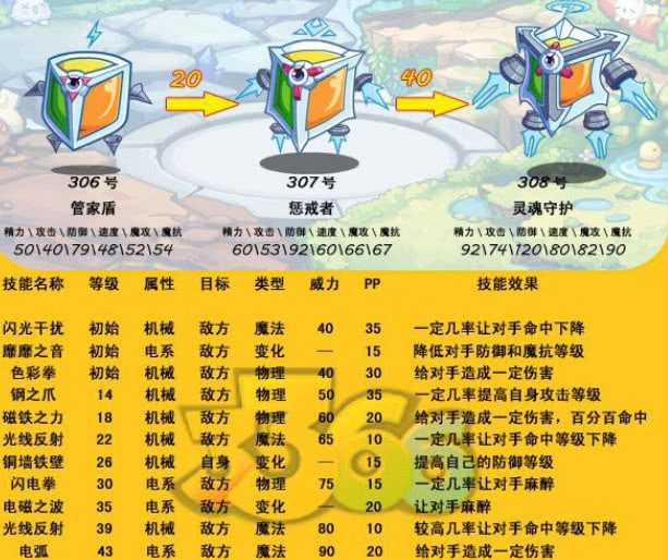 洛克王国，绝版宠物刷取攻略-第3张图片