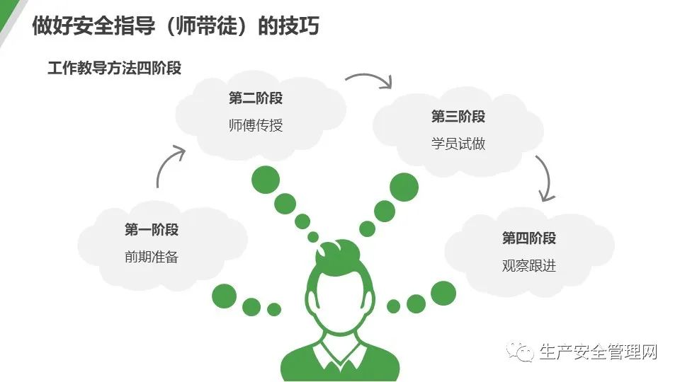 2个师傅进入徒弟两位师傅的指导与徒弟的成长-第1张图片