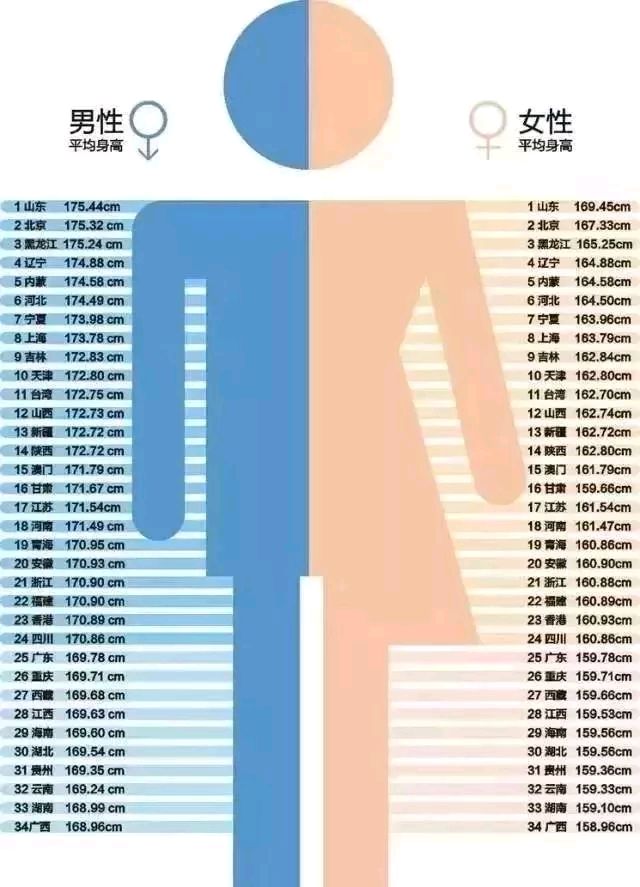 一米八配一米五八一米八五与一米五的相遇，关于身高差异的探讨-第2张图片