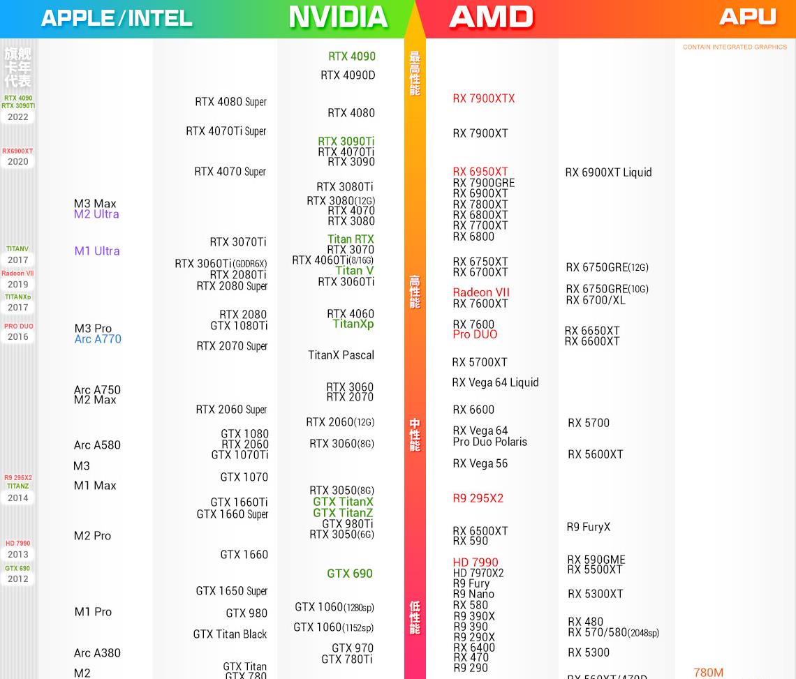 4090ti发布了吗探索4090TI，性能与技术的深度解析-第3张图片