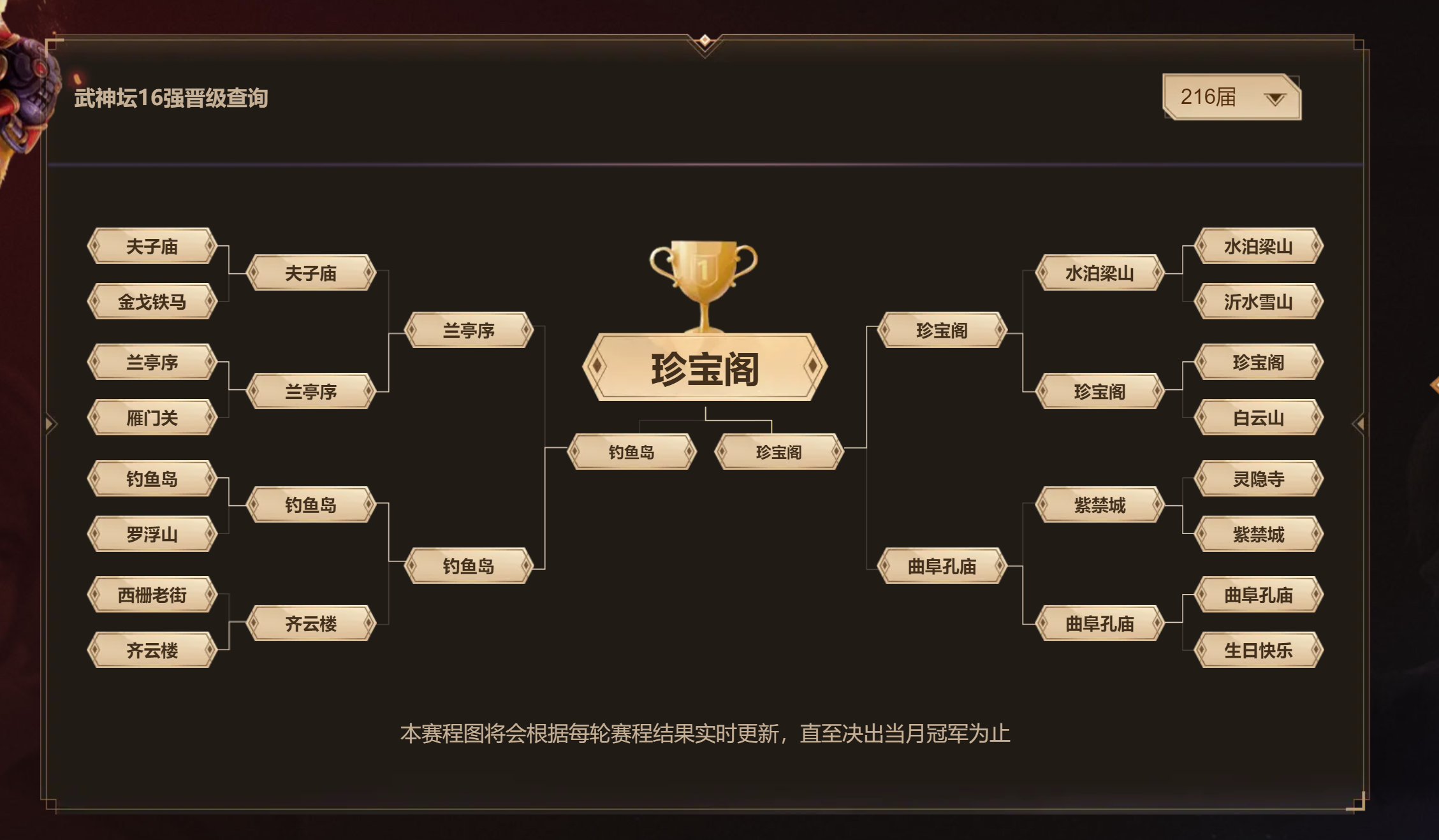 s6奖励S6赛季的荣耀与s6奖励-第2张图片