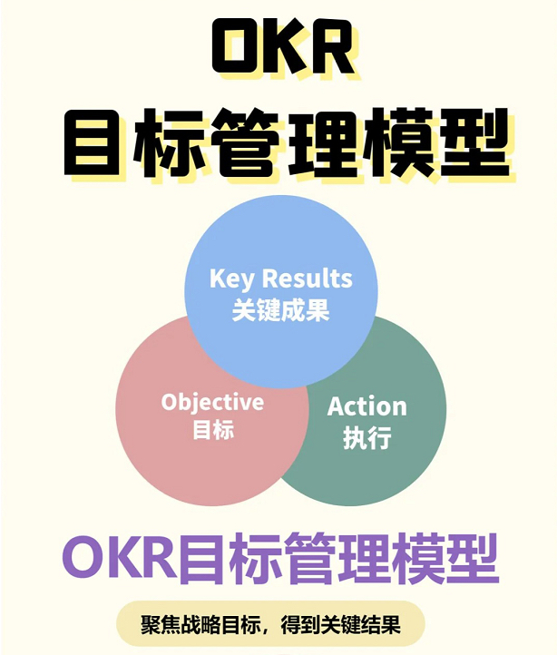 群 轮换群轮换，一种高效且平衡的团队协作模式