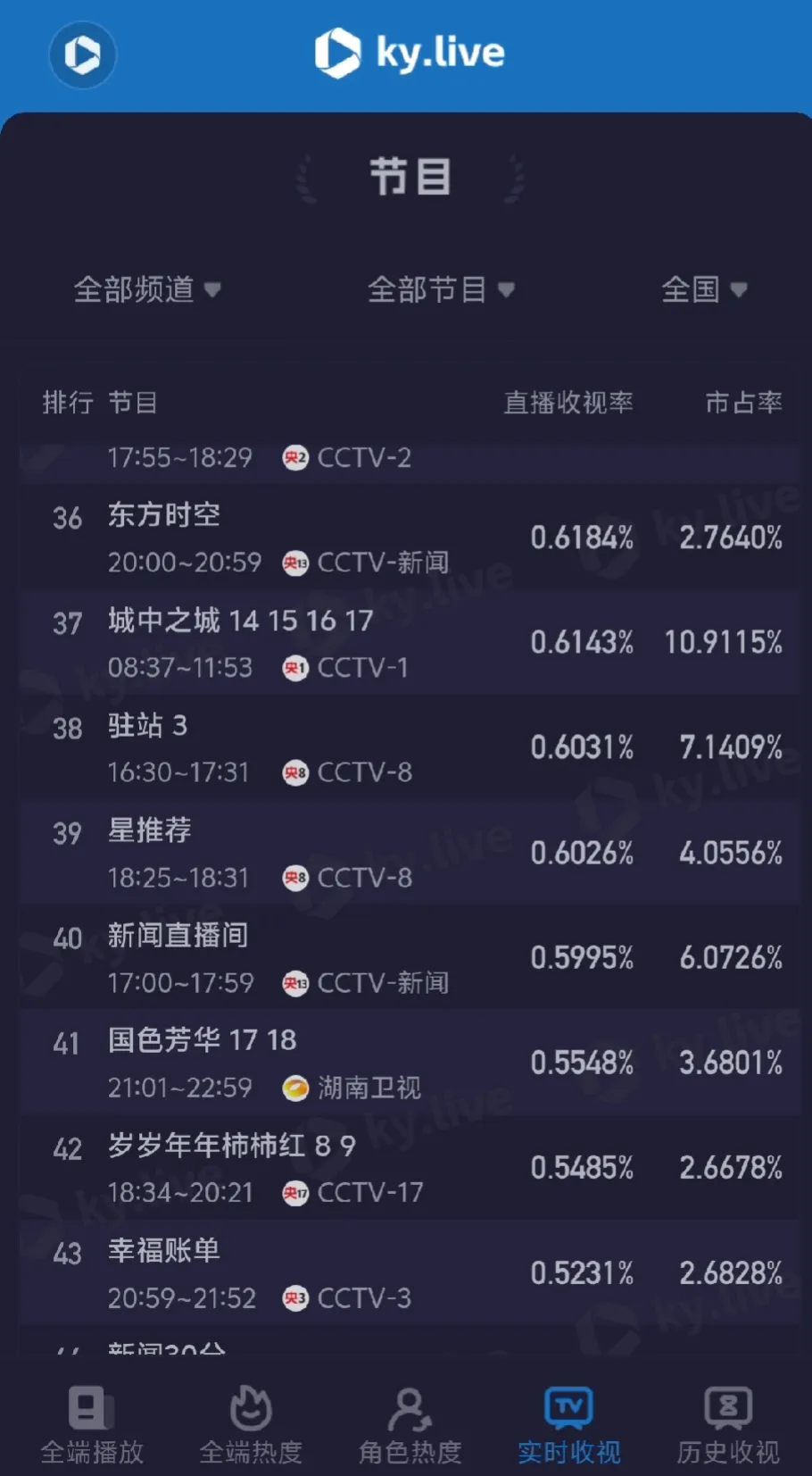 湖南卫视网络电视调出频道的方法湖南卫视网络电视，新时代的电视传播革命-第2张图片