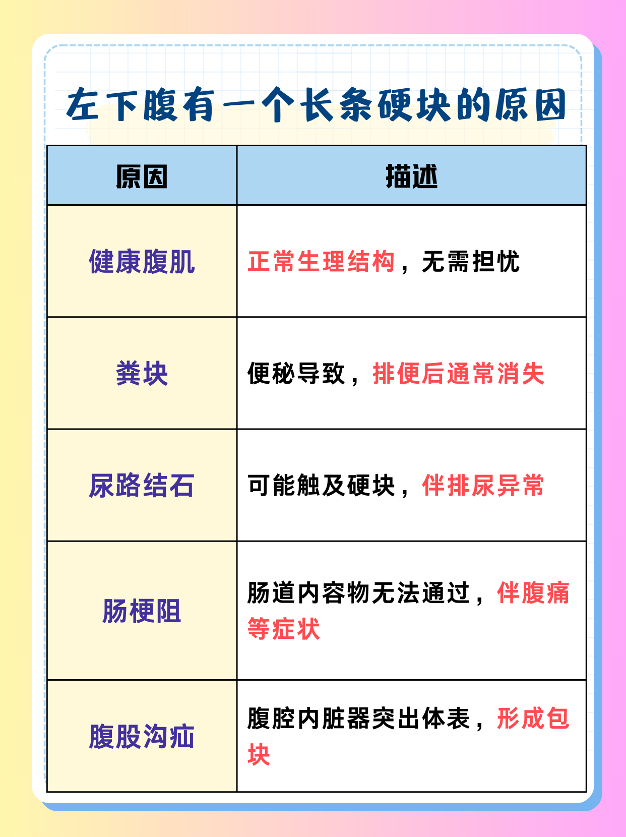 腹肌顶端0按下去有点硬腹肌顶端硬块，探索与理解-第2张图片