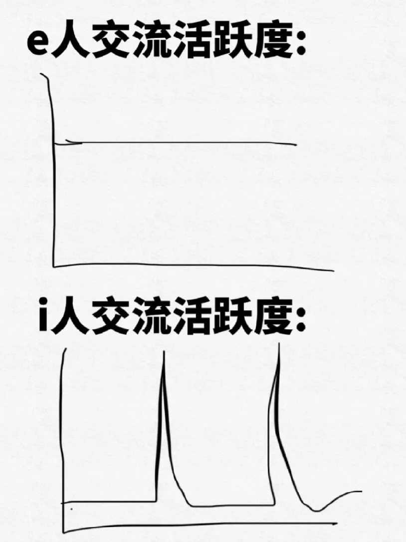 I人和E人什么意思解析I人与E人的含义