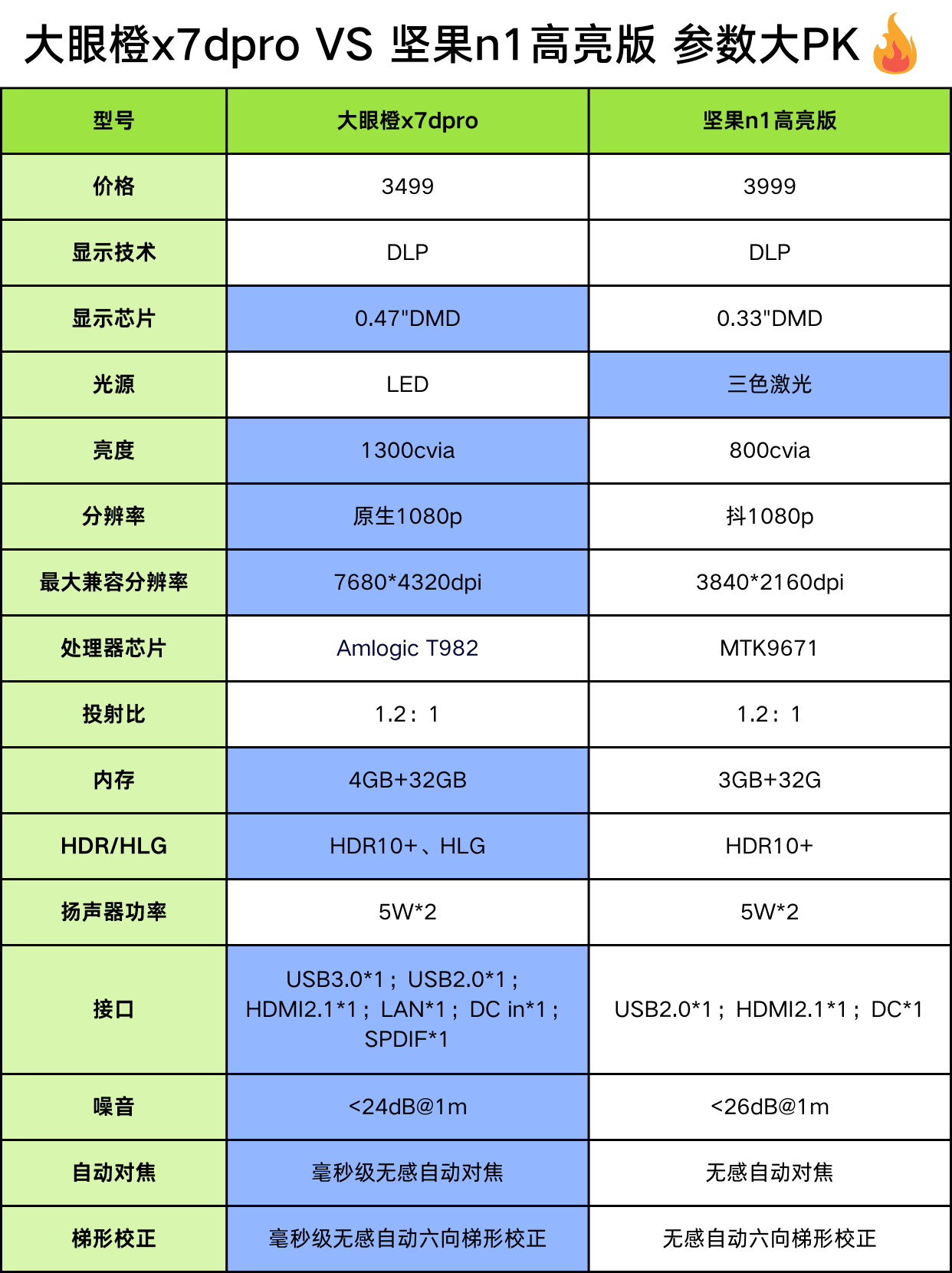 最新卫星电视参数详解