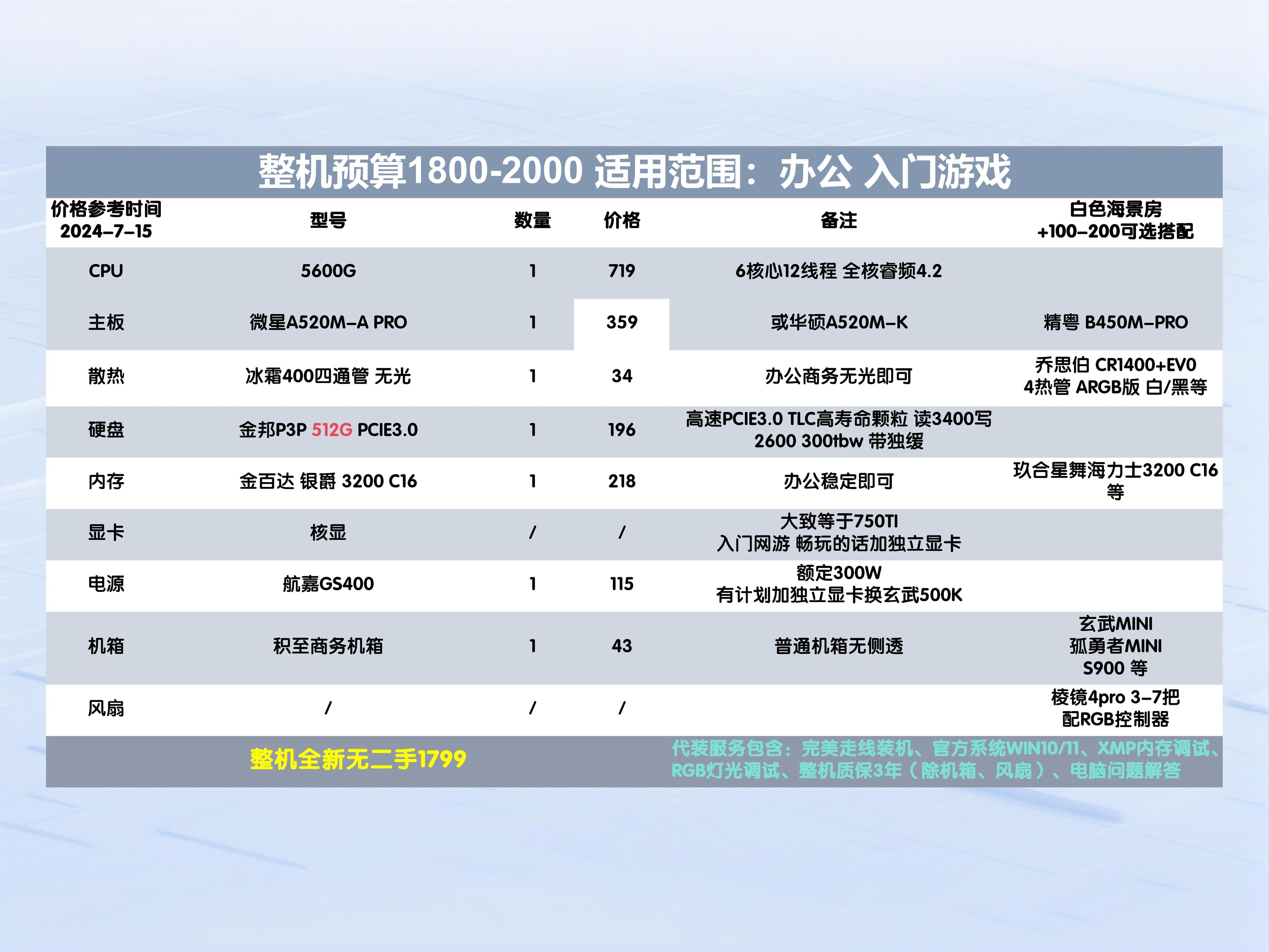 MSI今日赛程深度解析-第1张图片
