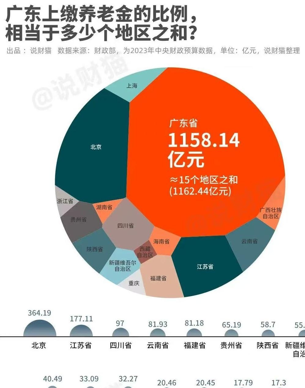 广东省人多还是山东省人多广东与山东，人口过亿的繁荣大省