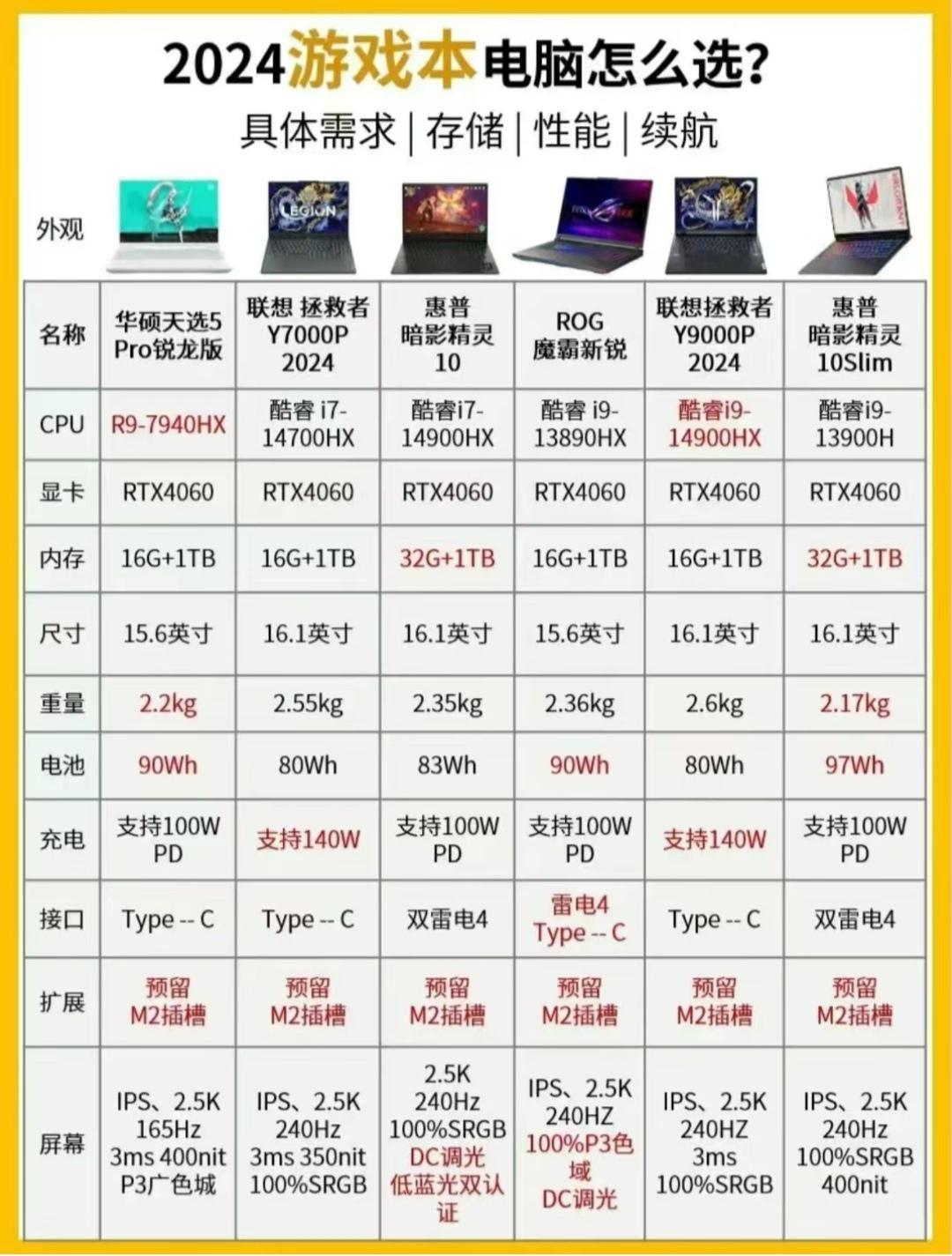 游戏开发巨头搭配表，探索行业巨头间的合作与竞争
