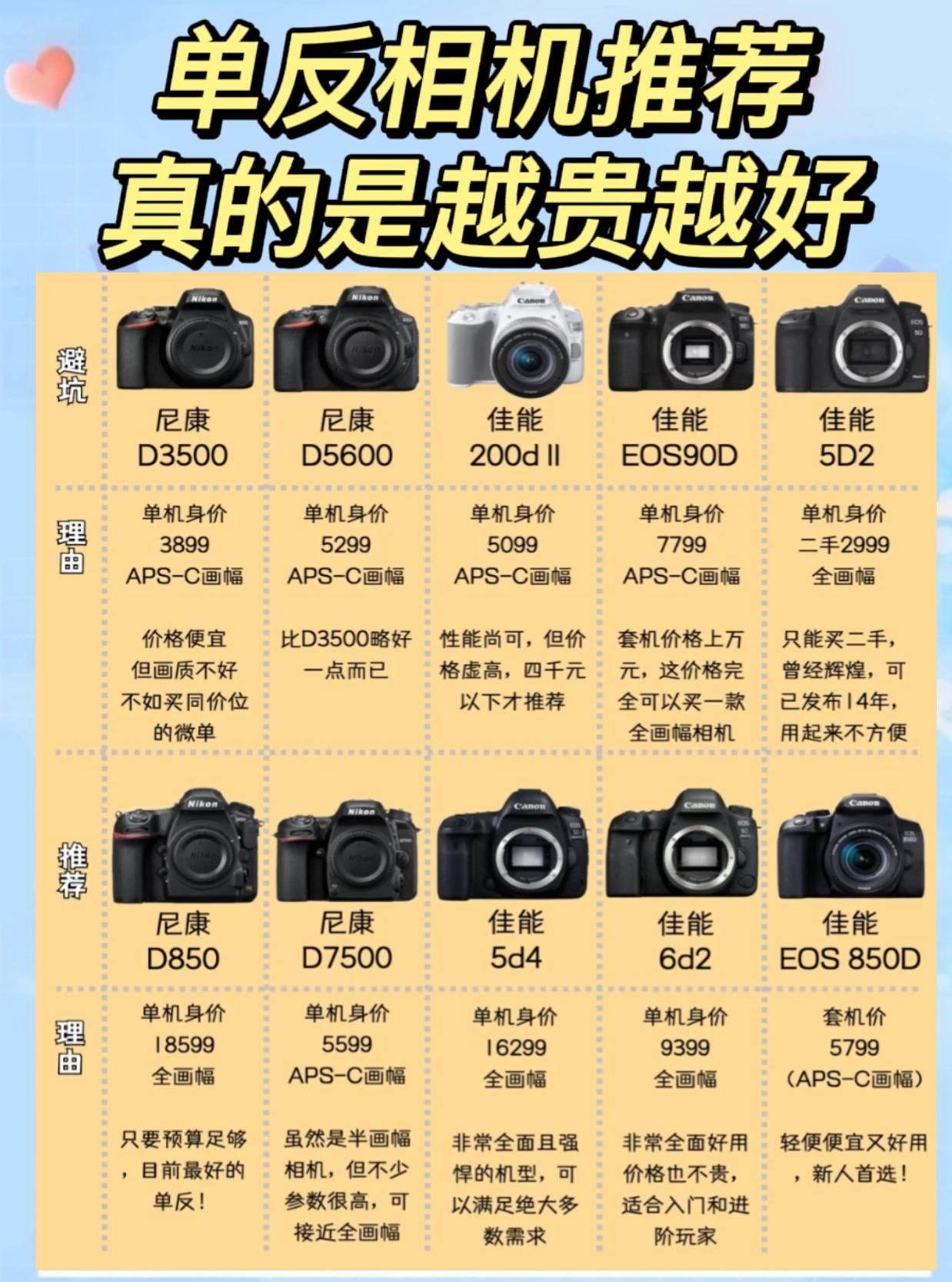 尼康d7000价格尼康D7000价格解析，性价比之选与摄影爱好者的福音