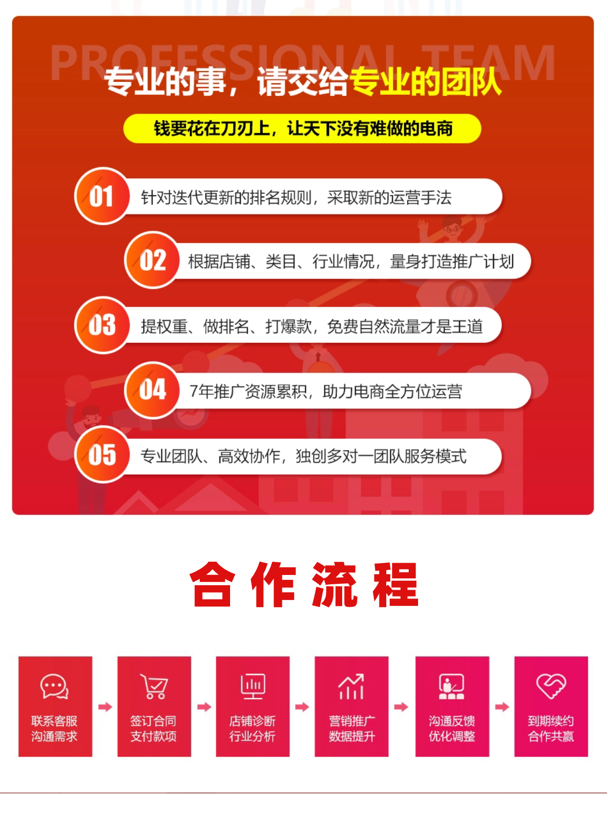 免费代销，一种新型的商业模式与机遇