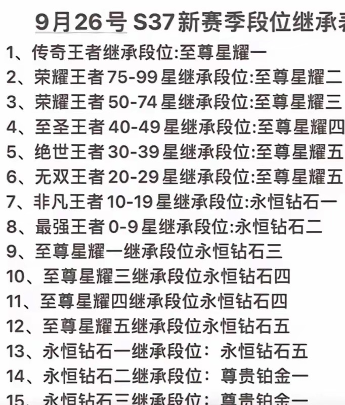 王者新赛季段位继承表王者新赛季段位继承表详解
