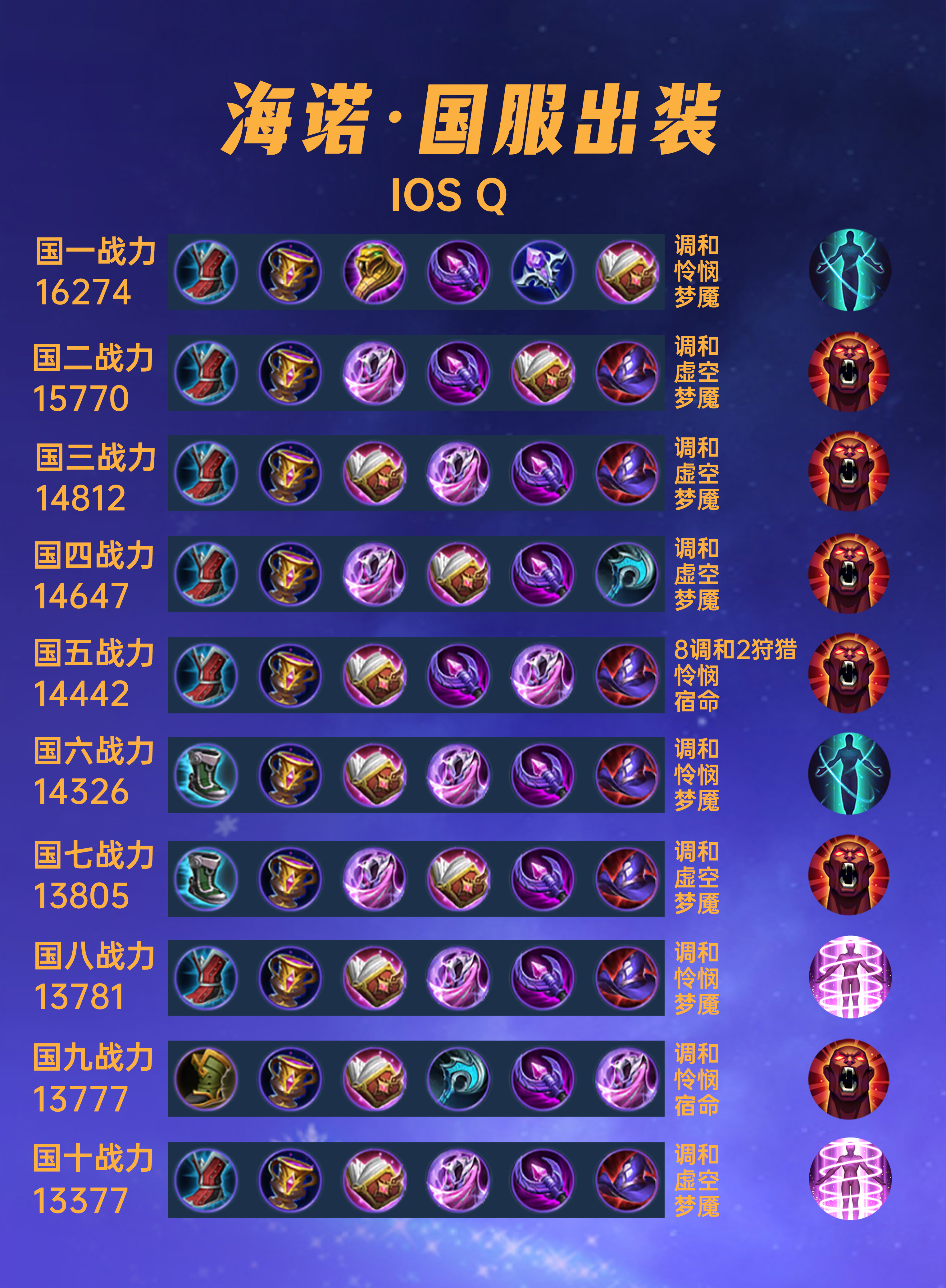 诺克萨斯之手出装图详解