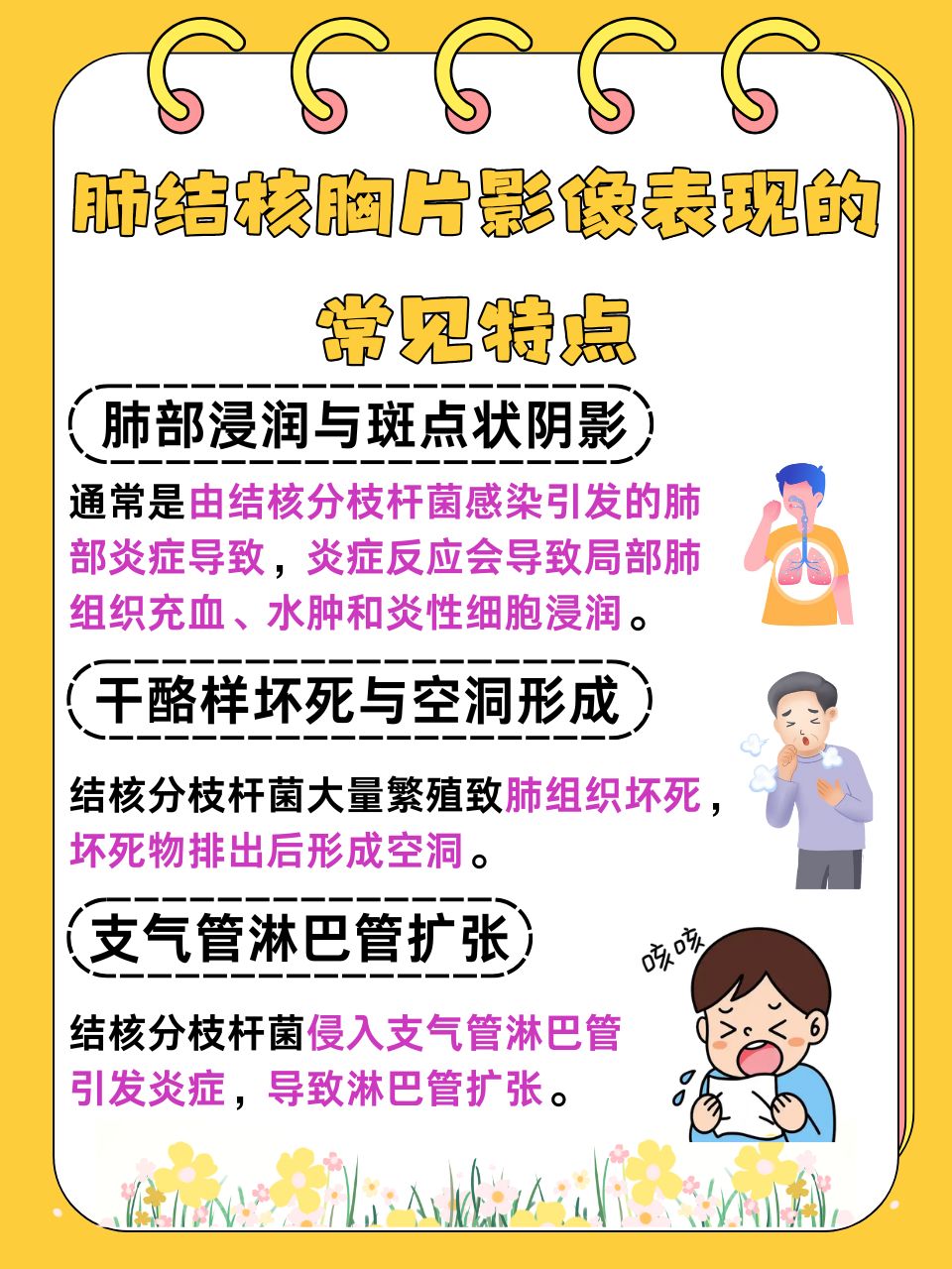 100%胸片曝光率软件解锁全新诊断方式——100%胸片曝光率软件-第2张图片