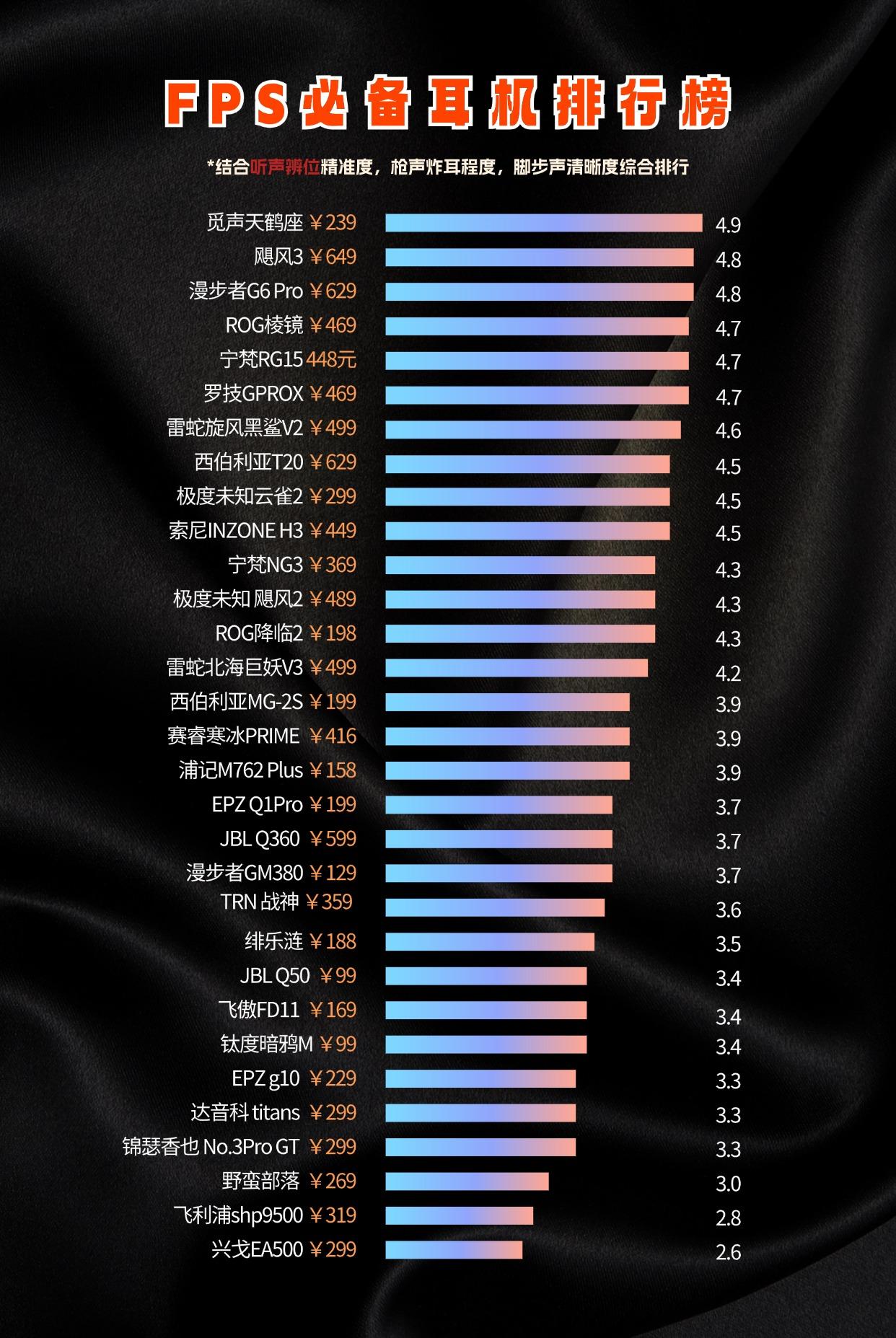 fps网游排行榜前十名全球热门FPS网游排行-第2张图片