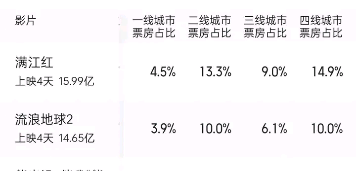 欧美精品市场解析，一线、二线、三线产品之比较-第1张图片