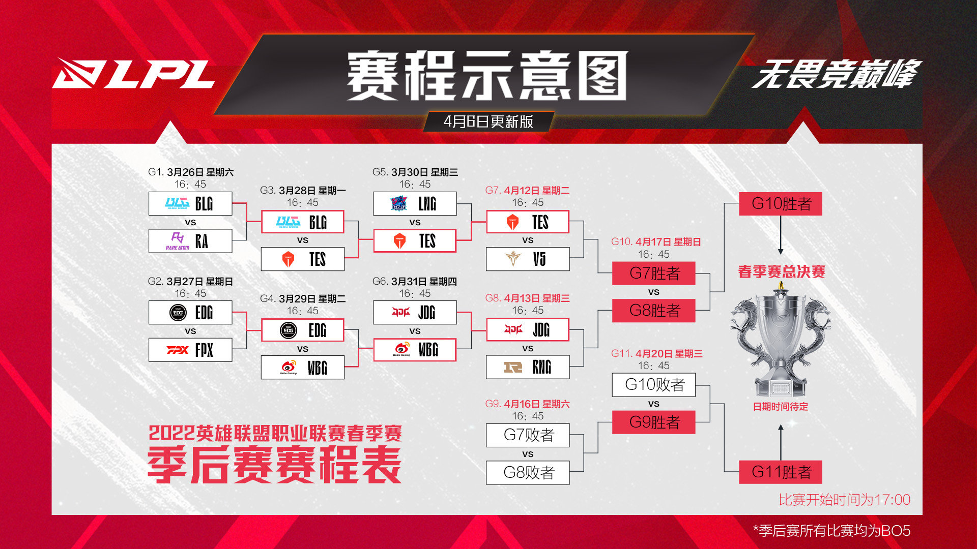 msi2020赛程MSI2024赛程表解析与展望-第2张图片