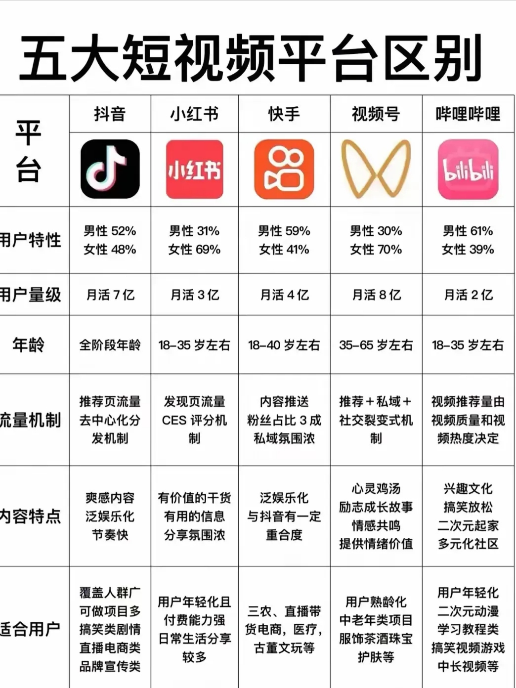 免费的短视频app大全下载安装男生女生差异的深入理解——并非通过不适宜的视频来探讨-第2张图片