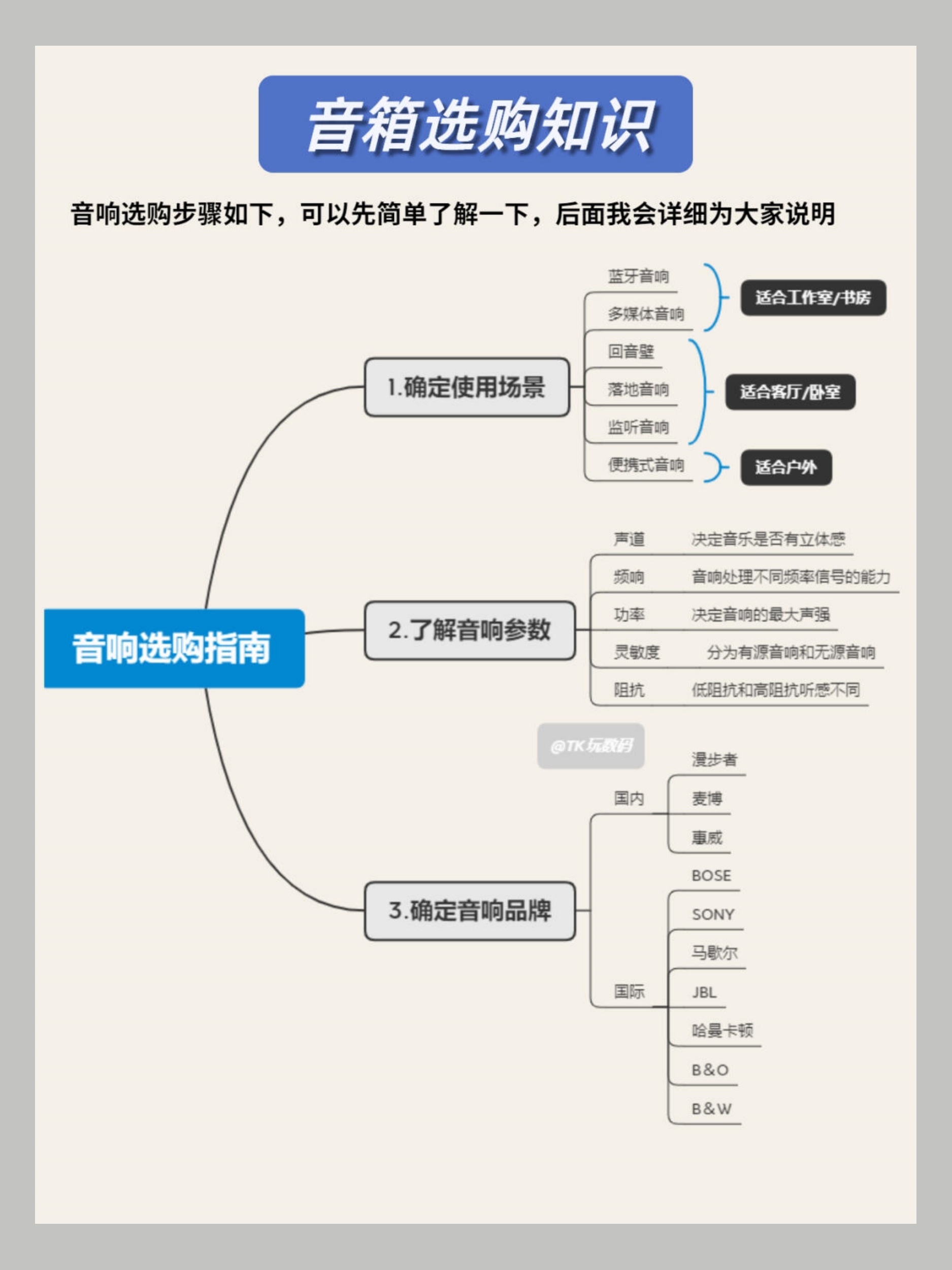 另一类Zoom与人性Zoom的区别探索另一类ZOOM，人性ZOOM的深度与广度