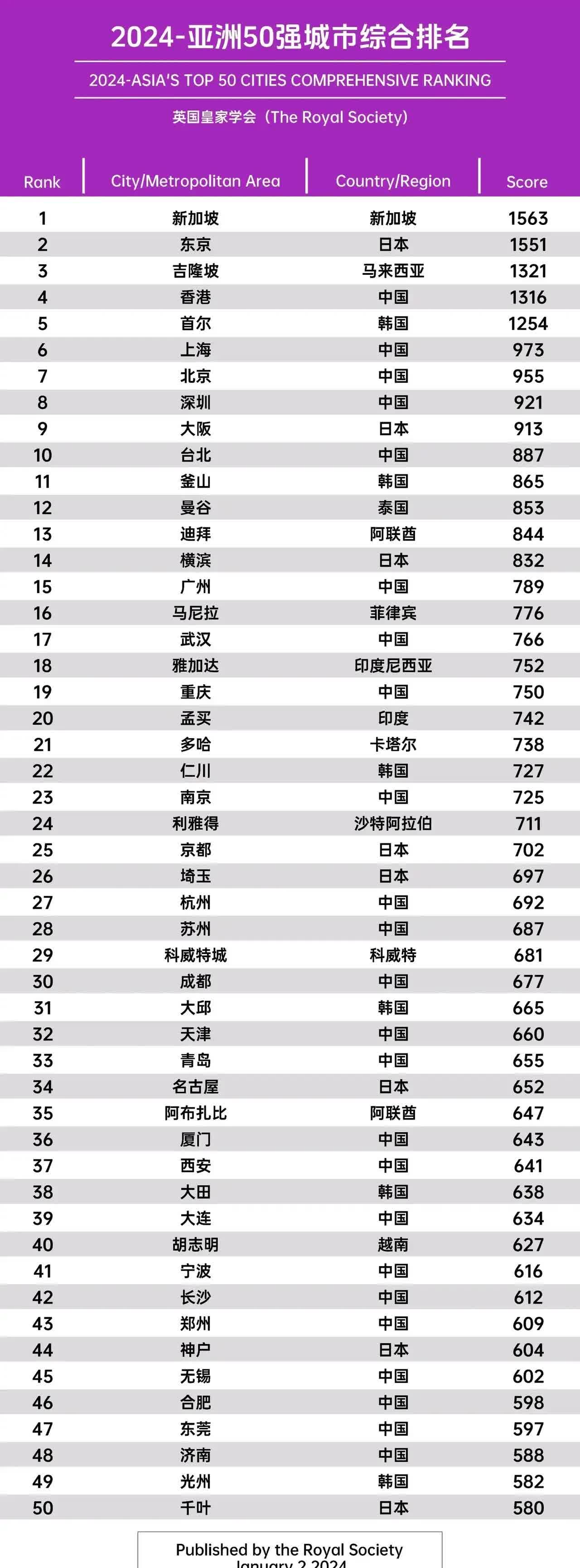 国内一线二线三线城市名单国内精品线路的分布与选择-第3张图片