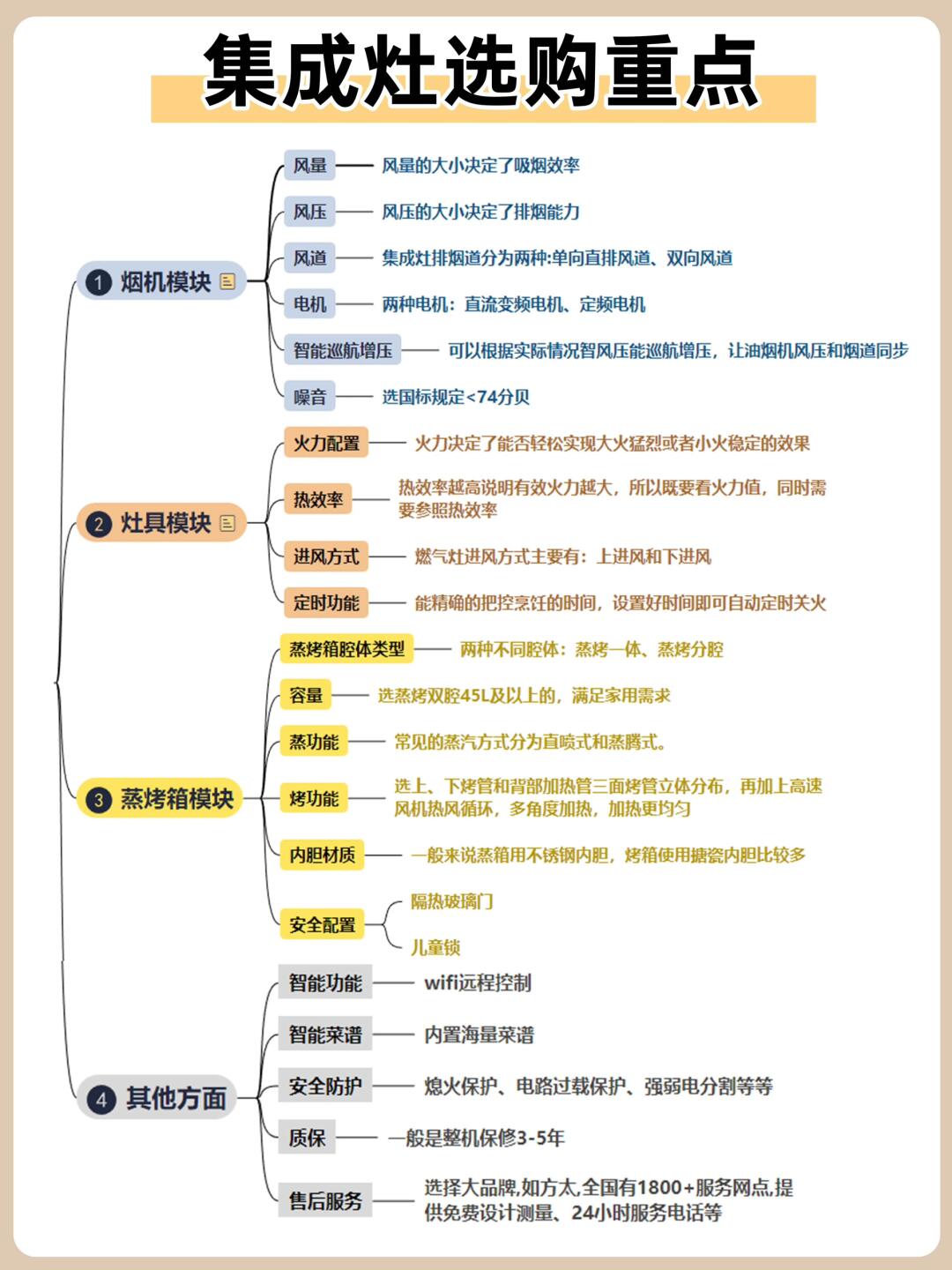 自w到高c的16种方法自W至高C，探索16种不同方法