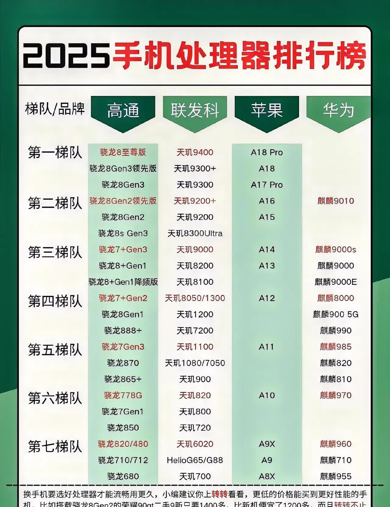 麒麟9000e芯片相当于骁龙多少麒麟9000e，引领未来科技的新篇章