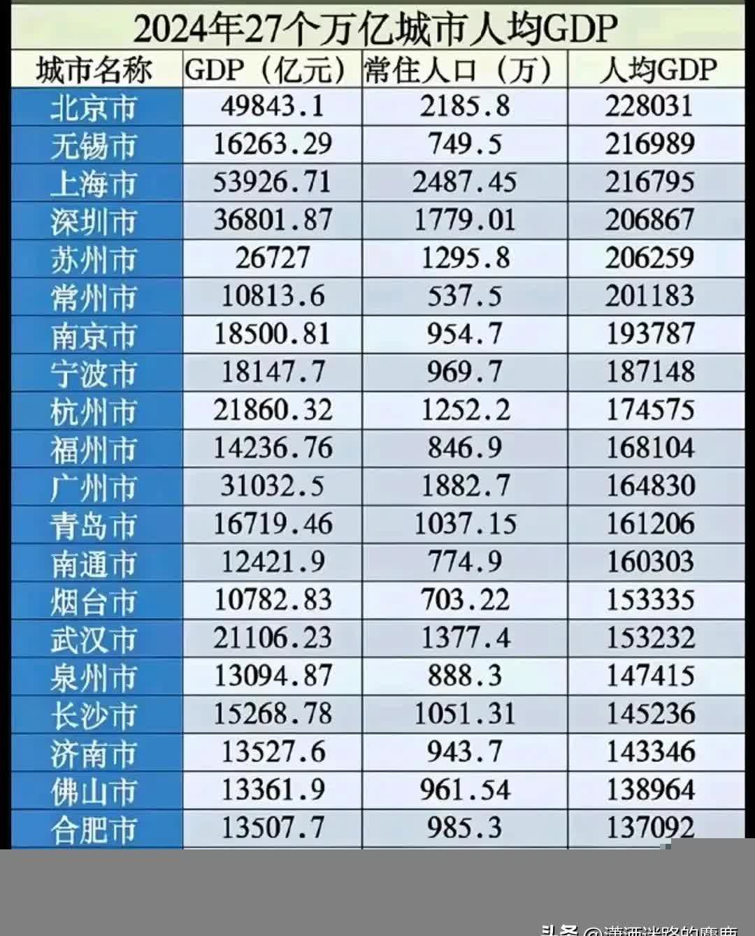 亚洲综合实力城市排名亚洲第一大综合区的就业情况分析