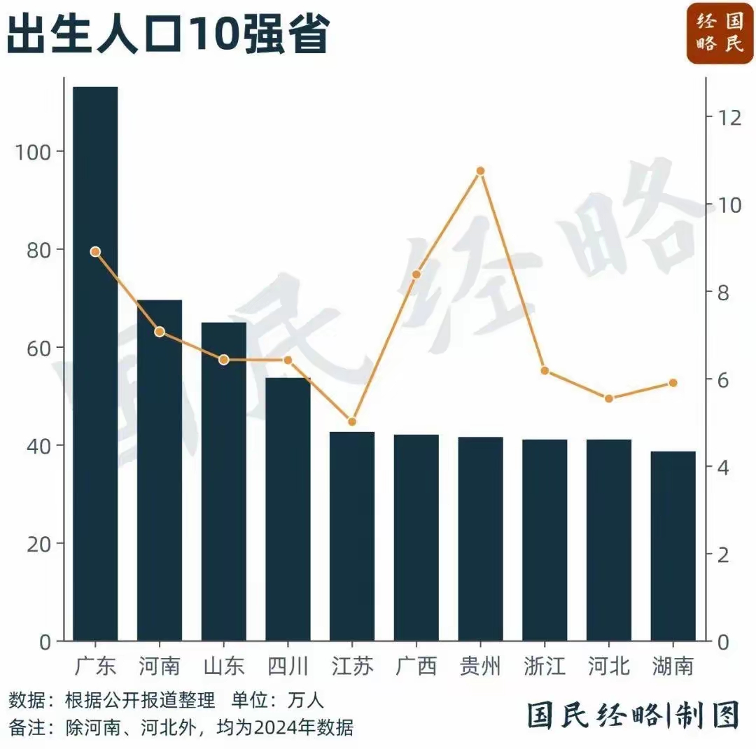广东人口和山东人口广东与山东，人口过亿的繁荣大省-第1张图片