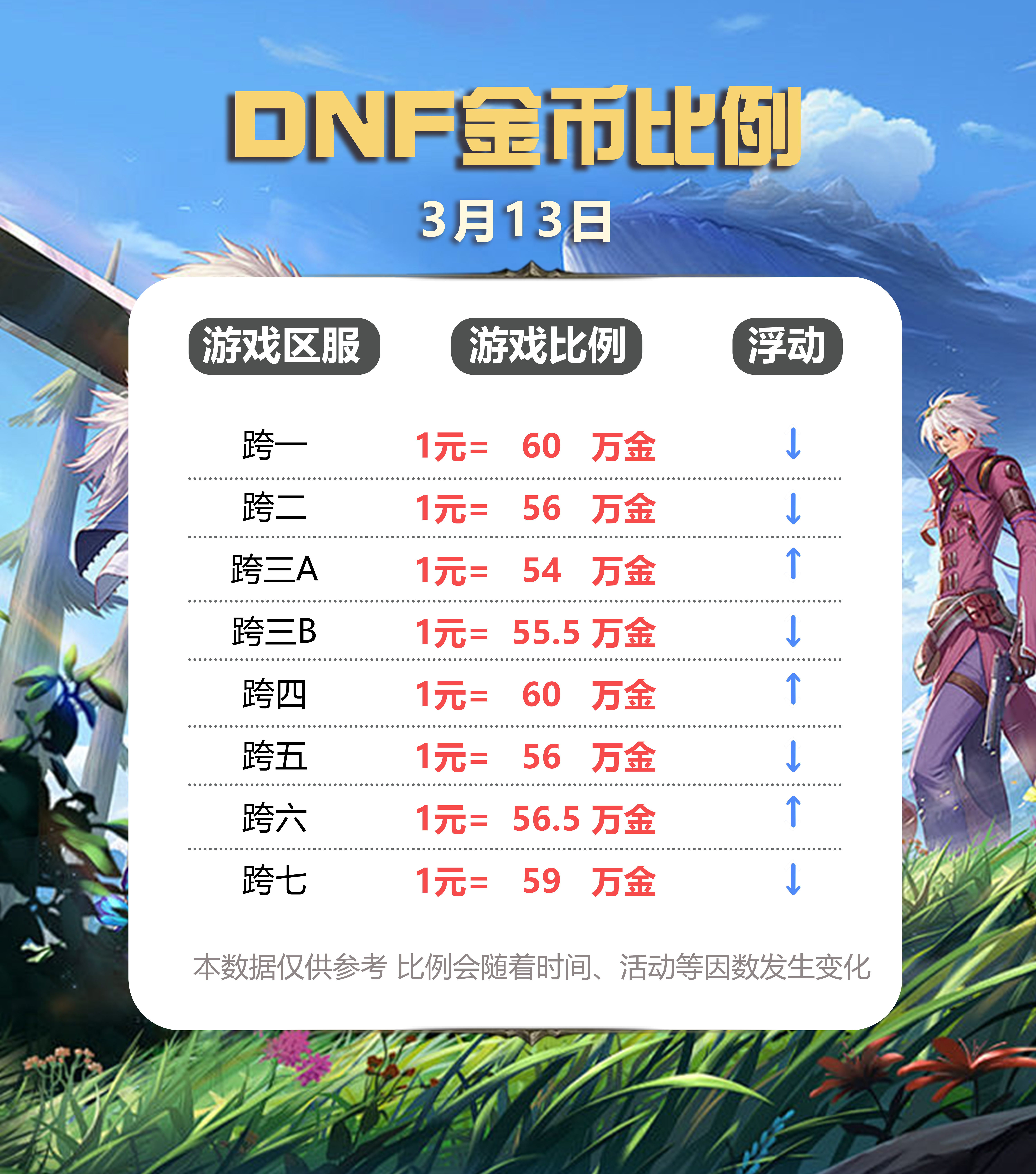 dnf积分DNF积分，游戏中的价值与意义-第3张图片