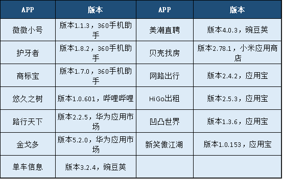 警惕非法APP下载，关于十八款夜间禁用软件的警示与解析-第1张图片
