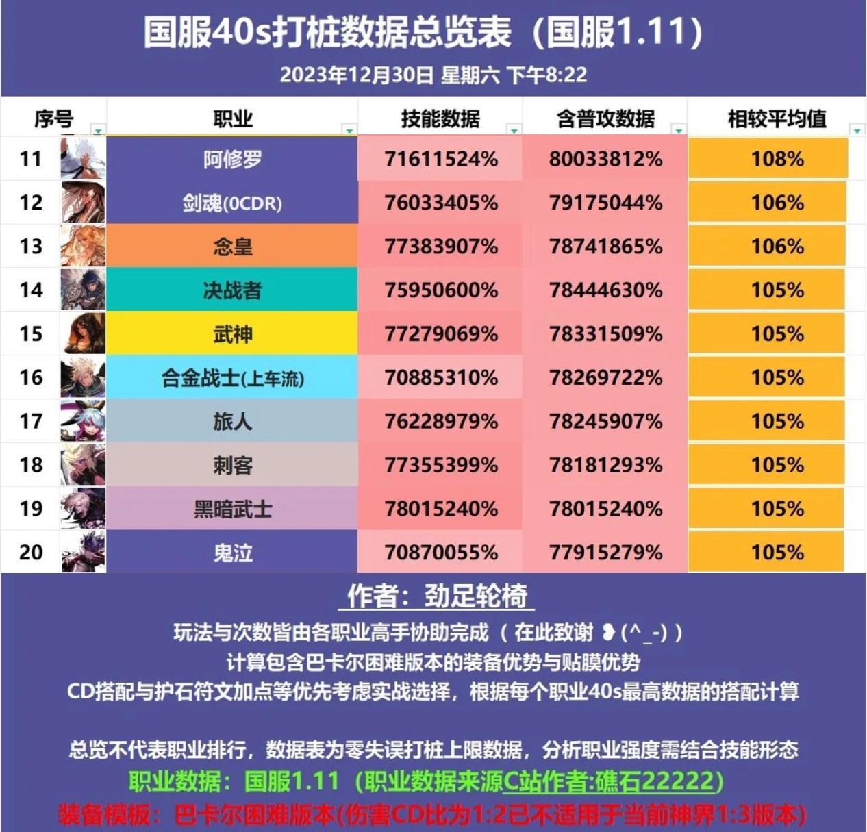 dnf最强职业排行DNF最强职业揭秘-第1张图片