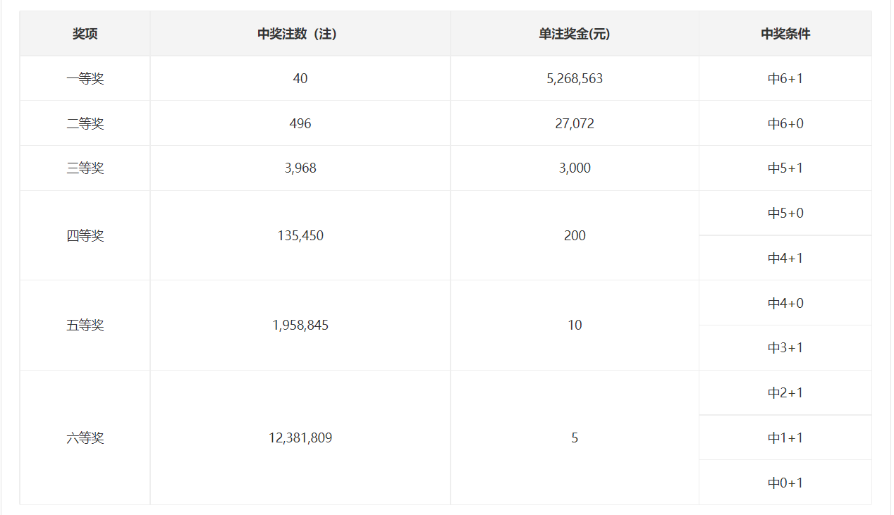 河北11选5，解析与探讨-第3张图片