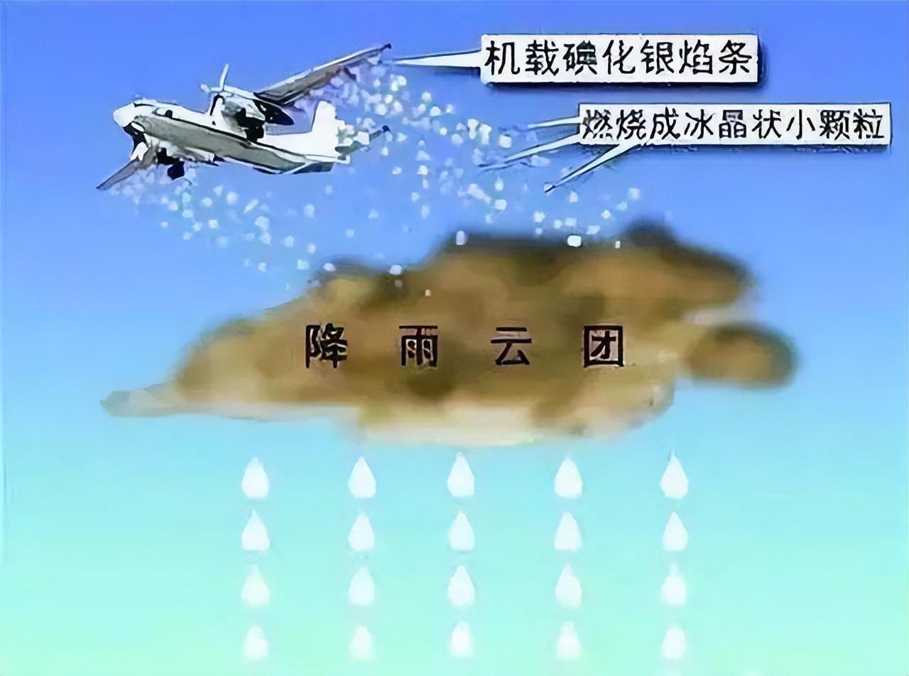 碘化银等催化剂会造成环境污染吗碘化银等催化剂对环境的影响分析-第2张图片