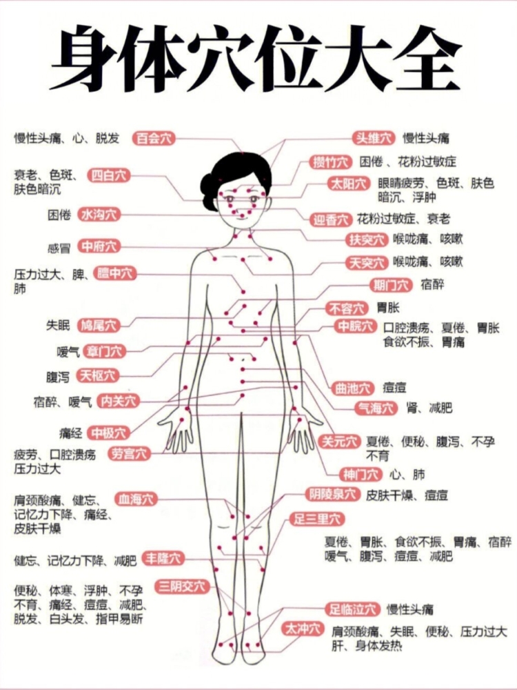 c点和g在哪个部位点探索人体奥秘，C点和G的位置揭秘-第1张图片