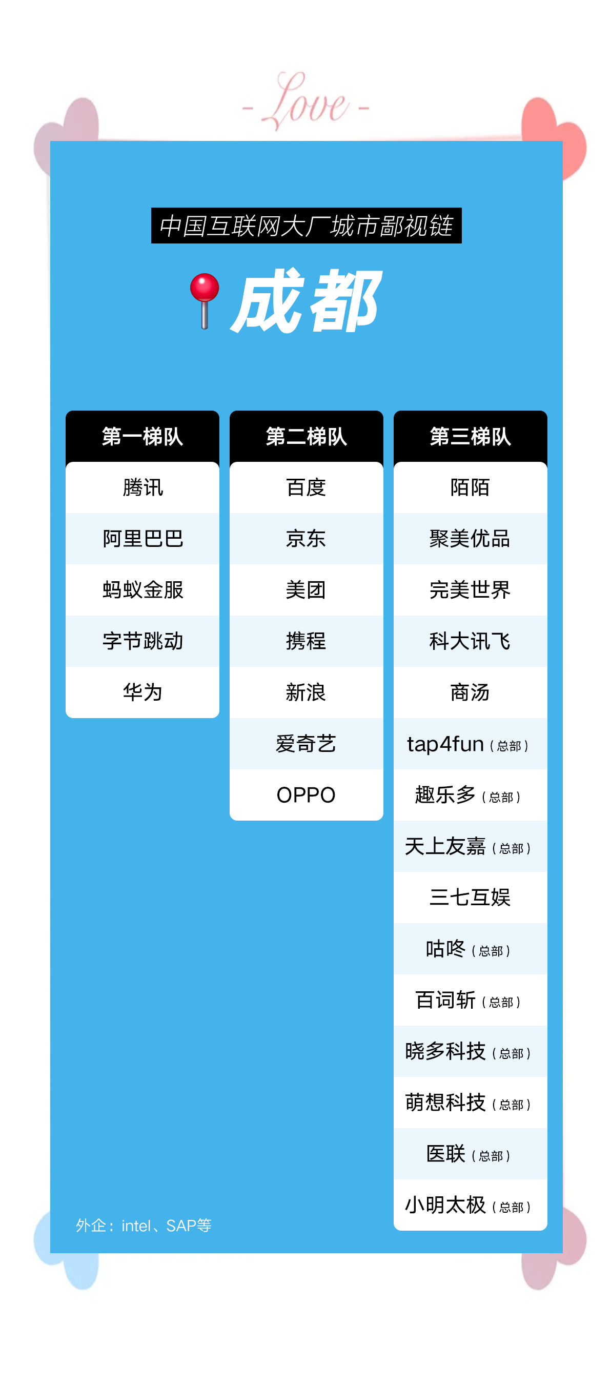 游戏开发巨头攻略搭配表游戏开发巨头高分攻略，揭秘成功秘诀与策略