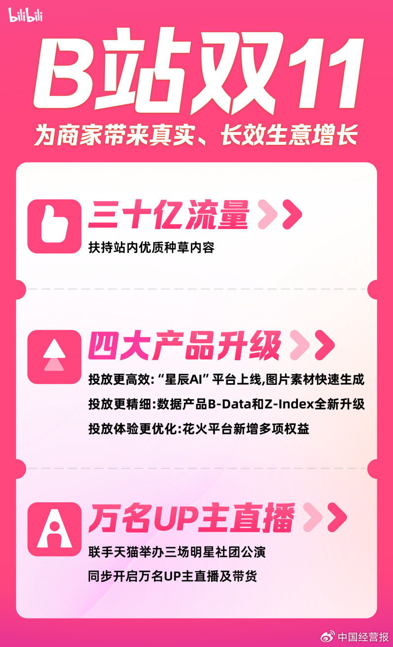 B站鸡的崛起，数量激增背后的故事-第2张图片