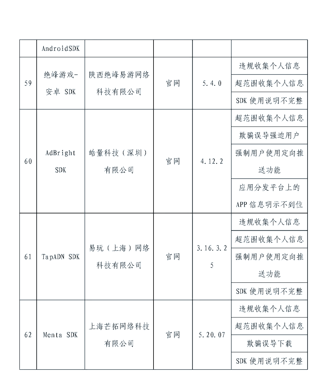 不良app软件下载大全免费警惕不良APP，免费软件下载的风险与防范-第1张图片