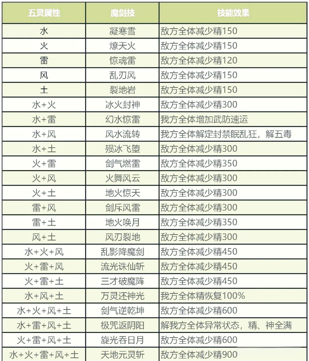 仙剑迷宫，探索与冒险的奇幻之旅