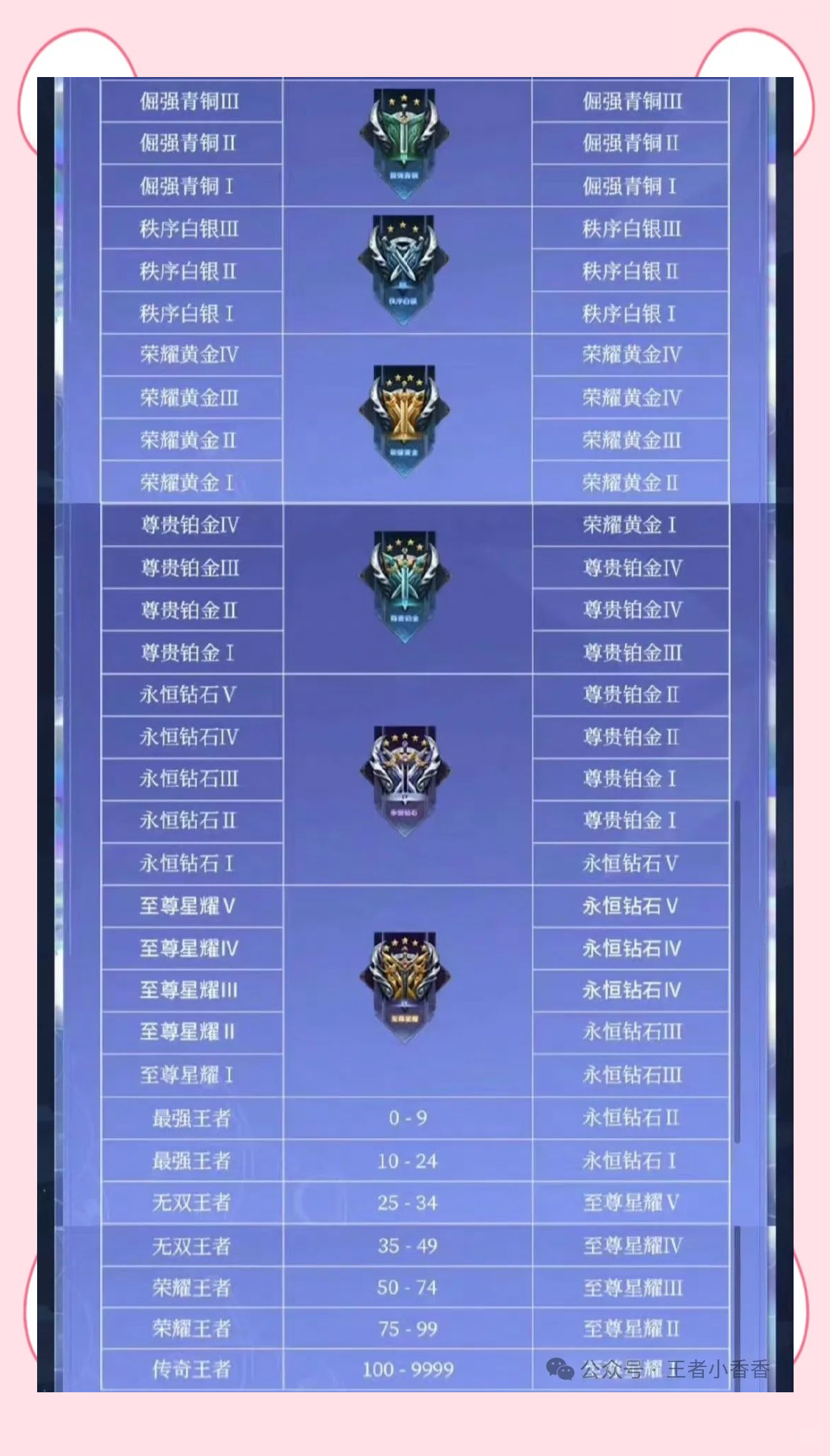 王者荣耀新赛季段位继承规则解析-第3张图片