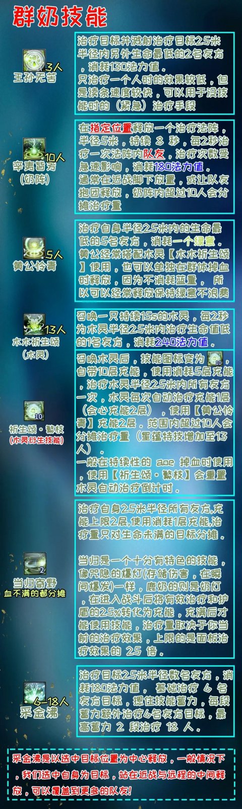 古剑奇谭详细攻略古剑奇谭详细攻略-第3张图片