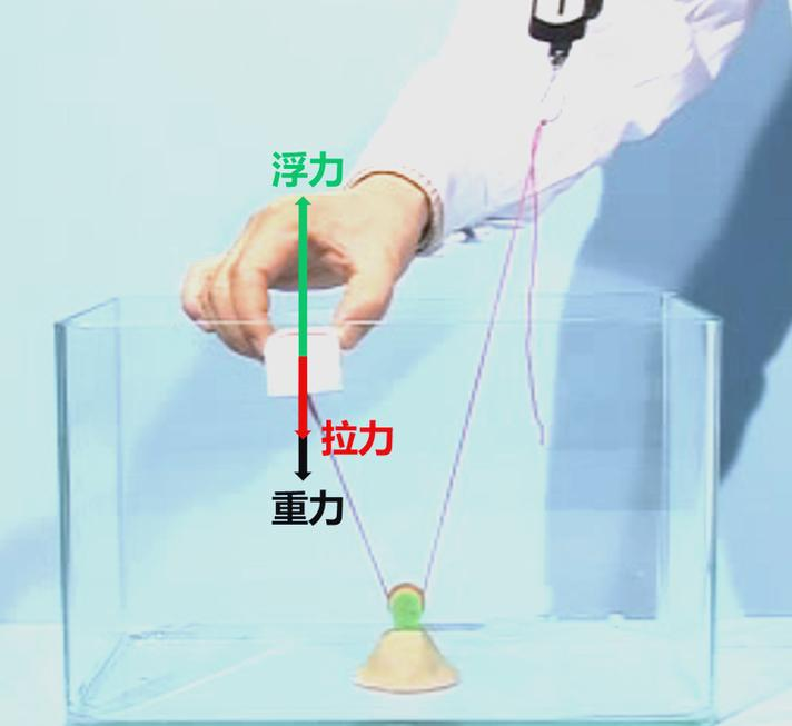 探索浮力限制下的三种路线-第3张图片