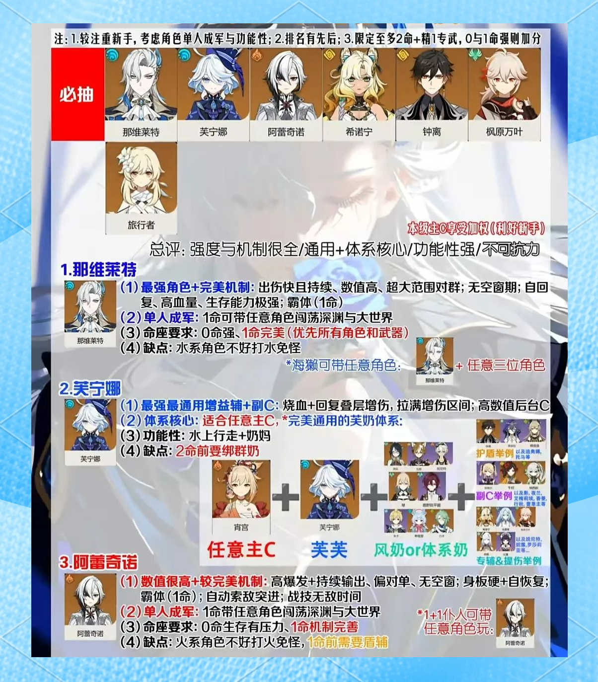 原神角色培养优先度解析-第3张图片